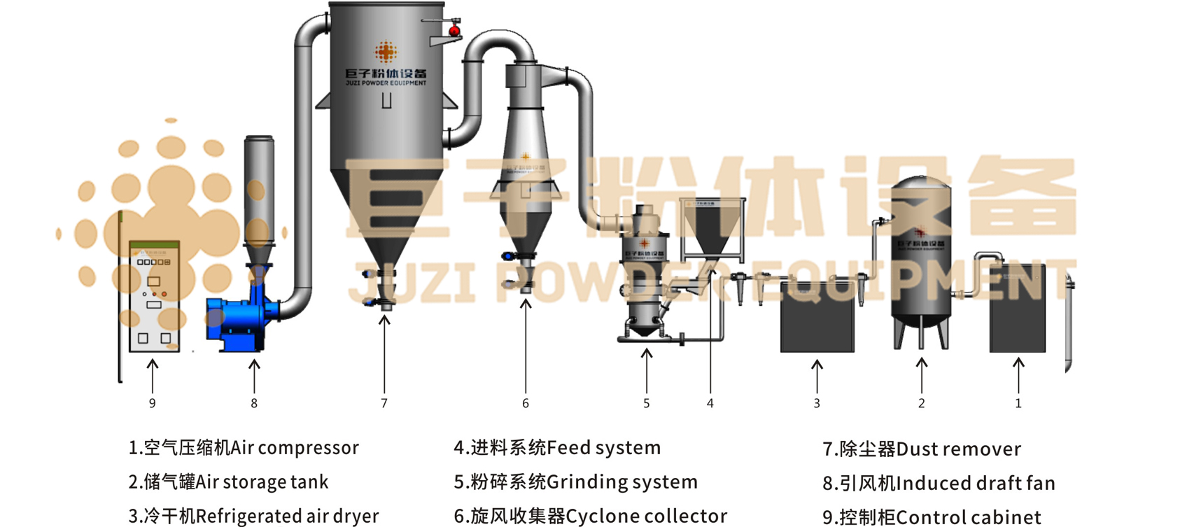 氣流粉碎機(jī)